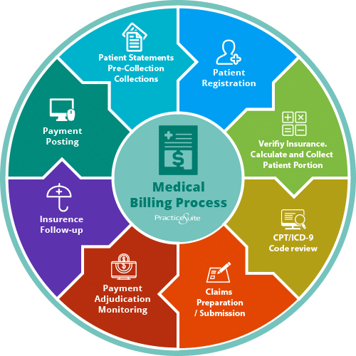 prior authorization problems preempt them by leveraging software
